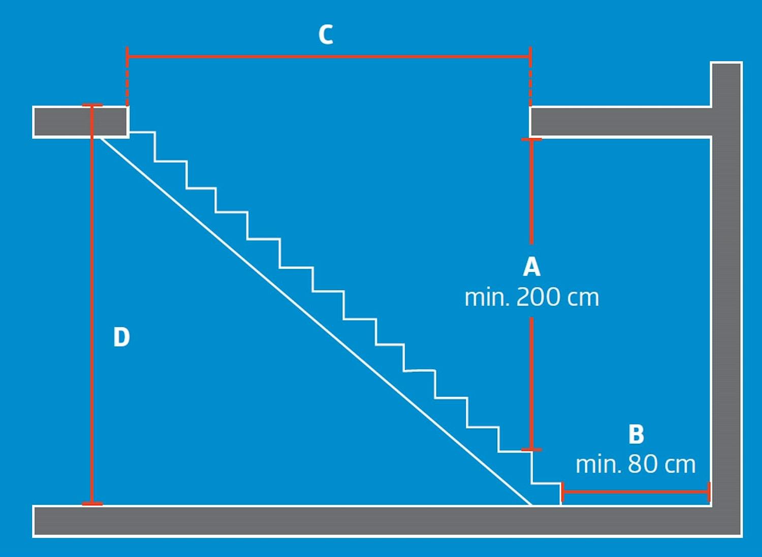 Svævende trapper: Sådan beregner du størrelsen Svævende trapper: Sådan beregner du størrelsen